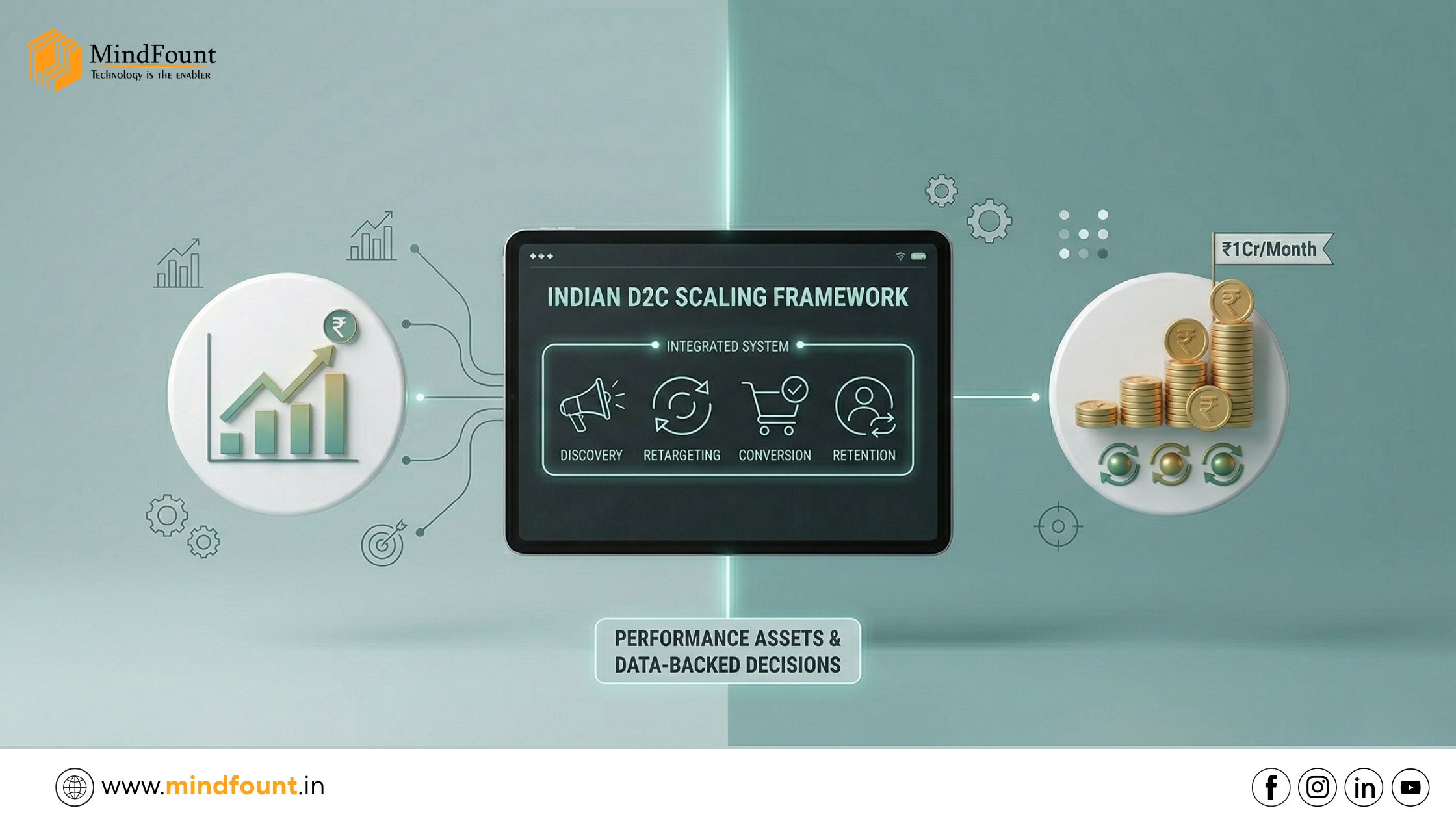 How Indian D2C Brands Are Scaling to ₹1Cr/Month Using Performance Marketing