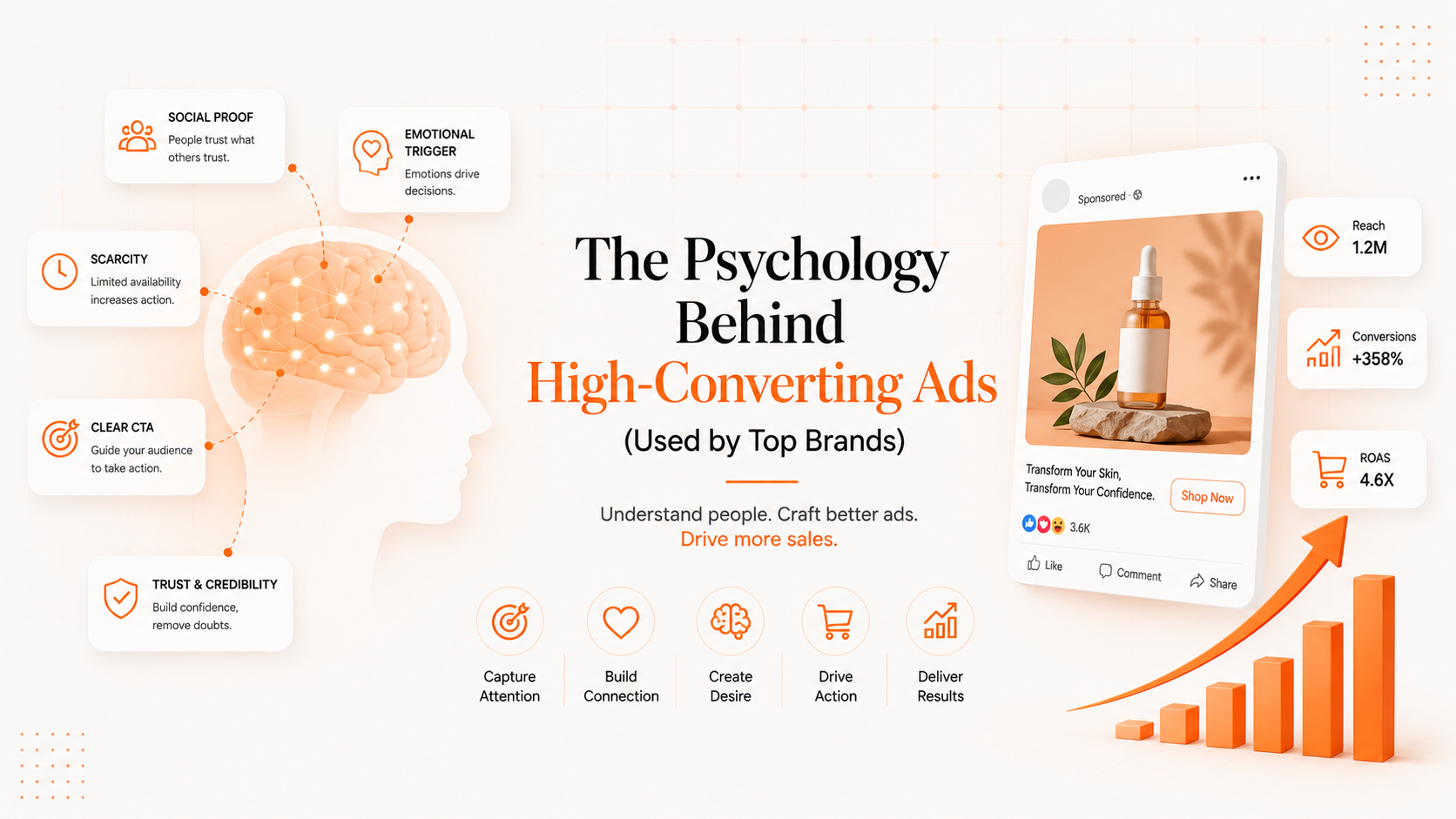 The Psychology Behind High-Converting Ads (Used by Top Brands)